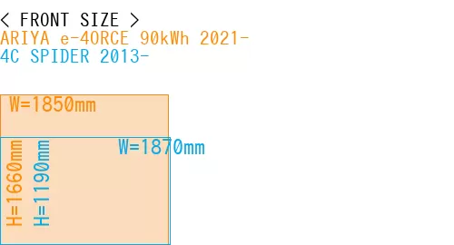 #ARIYA e-4ORCE 90kWh 2021- + 4C SPIDER 2013-